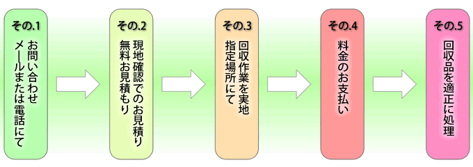 珈,A[XN[